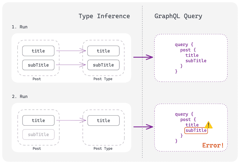 Overview how inference errors happen. Extended description below. Overview how inference errors happen. Extended description below.