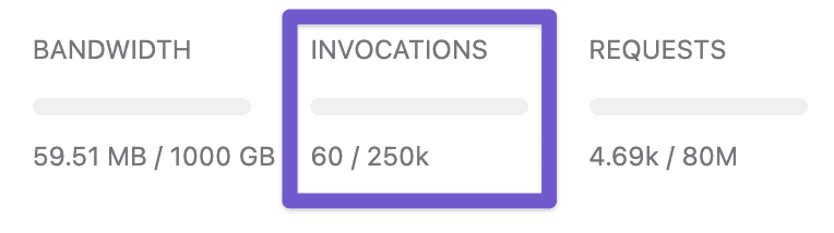 Invocations Count on the Gatsby Cloud dashboard Invocations Count on the Gatsby Cloud dashboard