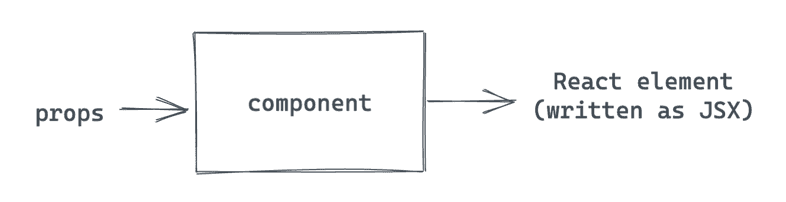component with props component with props