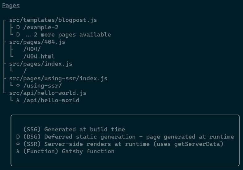CLI showing an overview of all pages. Pages that are DSG are marked with a "D", SSR pages are marked with a "∞" and Gatsby Functions are marked with a "λ". All other pages are SSG. CLI showing an overview of all pages. Pages that are DSG are marked with a "D", SSR pages are marked with a "∞" and Gatsby Functions are marked with a "λ". All other pages are SSG.