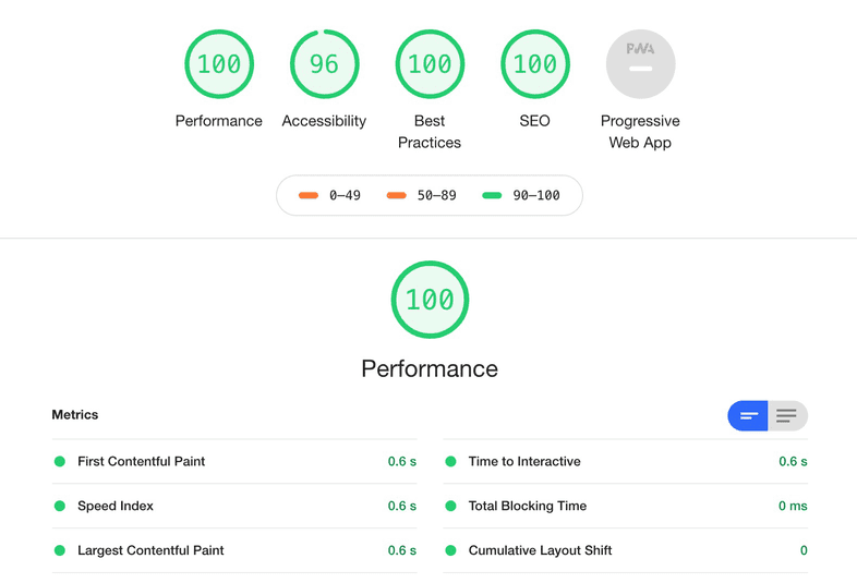 Lighthouse audit results Lighthouse audit results